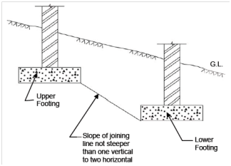 1962_Foundation at Different Levels.png